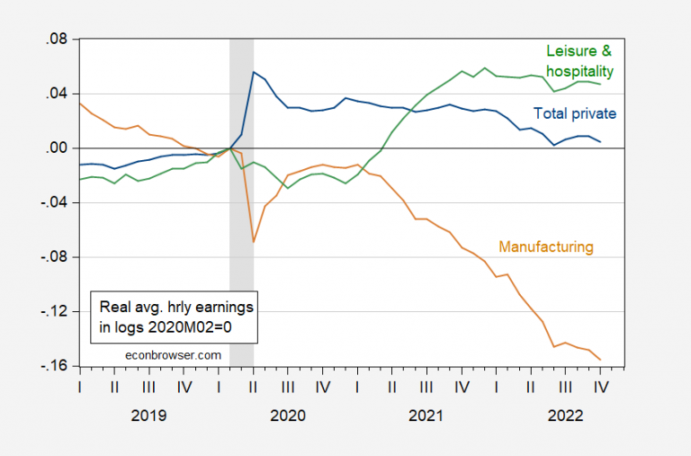 Messages from the Labor Market Release | Econbrowser