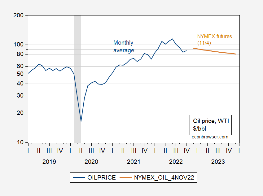 Oil Prices, Gasoline Prices | Econbrowser