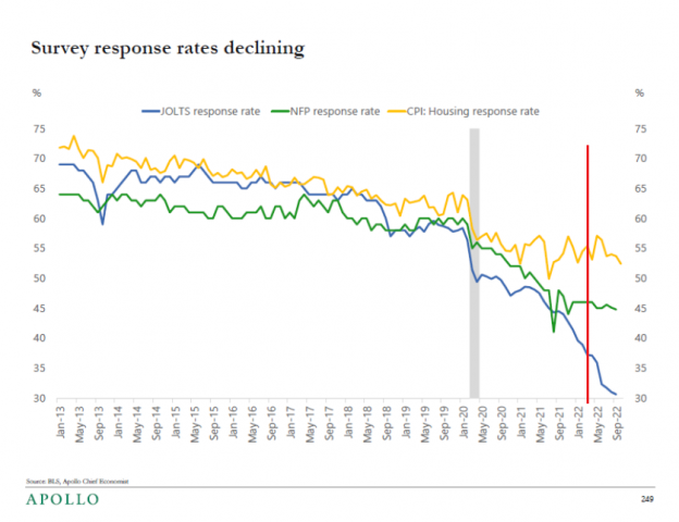 The Household-Establishment Surveys Job Creation Conundrum | Econbrowser