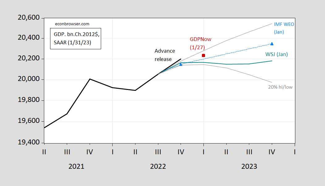 IMF WEO on US GDP Econbrowser