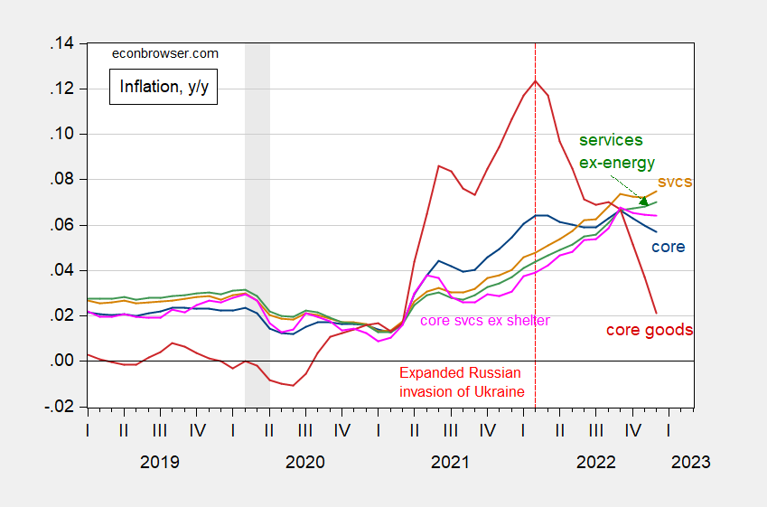 What's in Your Market Basket? Why Your Inflation Rate Might Differ from the  Average - Page One Economics® - St. Louis Fed