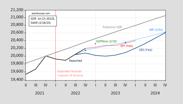 CBO Economic Outlook: GDP, Treasury Yields, And Recession Indicators ...