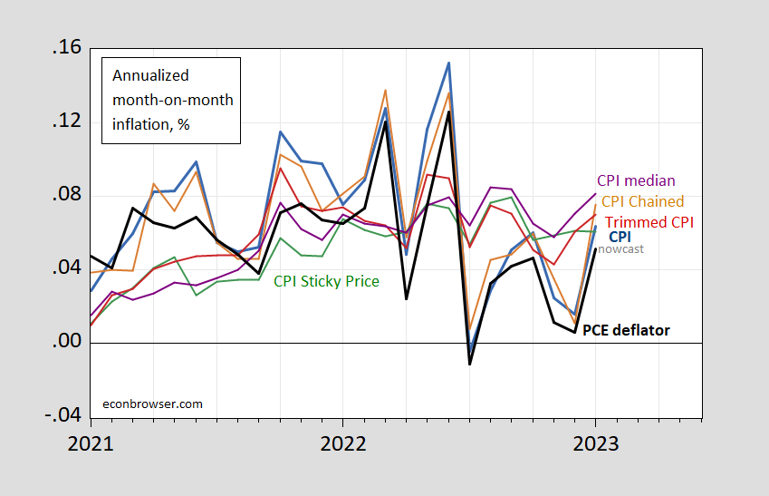 January Inflation Econbrowser