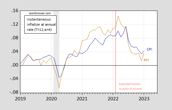 january-2023-ppi-econbrowser