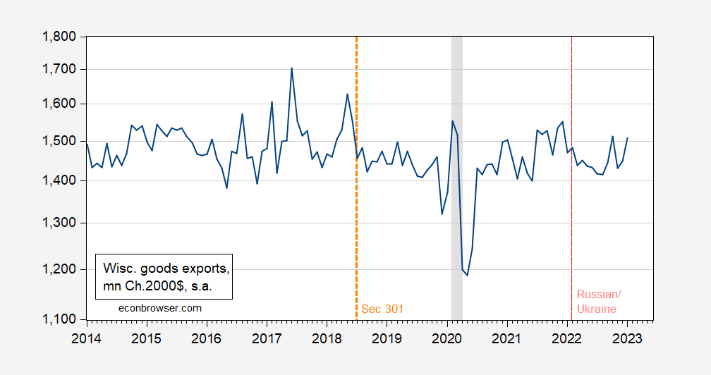 FED3 Viz update: New year new graphs!