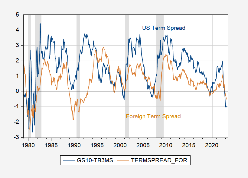 Japan and the UK are in recessions. Is the US next?