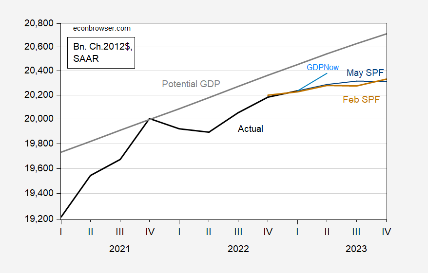 Negative GDP Growth Is Delayed Again Econbrowser