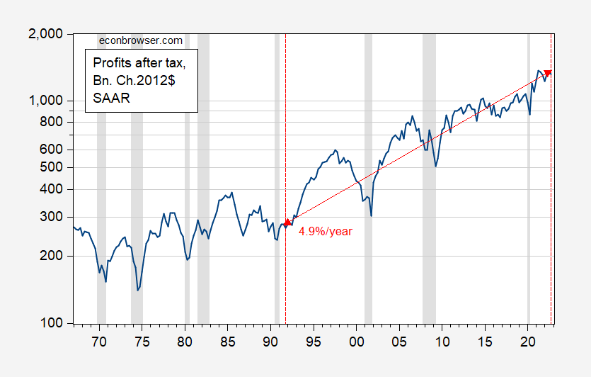 percent-vs-percentage-points-and-exponential-vs-linear-econbrowser