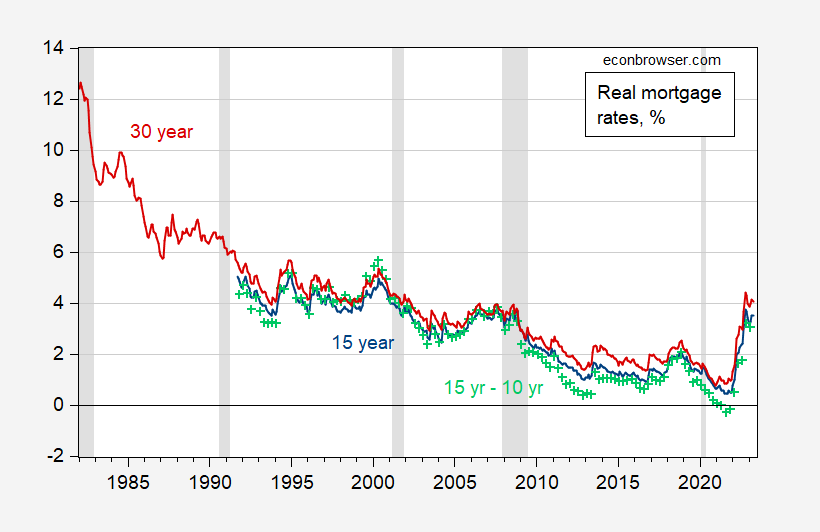 Inflation & Recession: how to beat this crazy game? - Yu-kai Chou