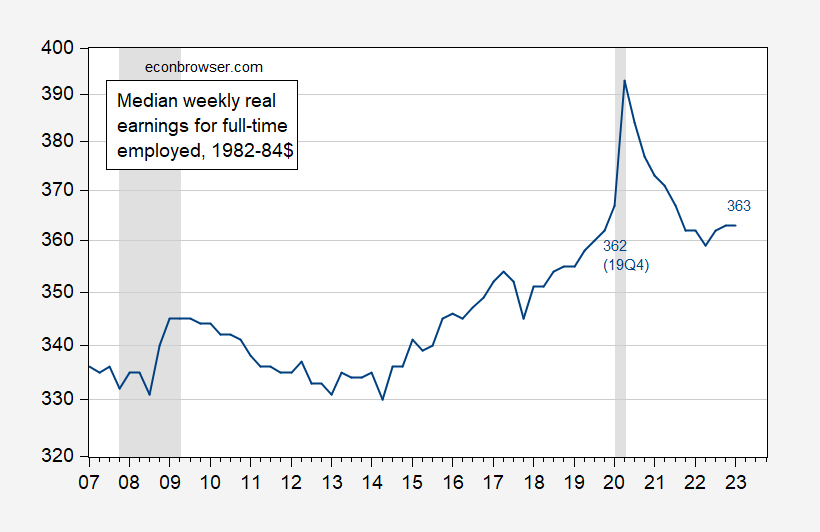 Real Wages 2007 2023M04 Econbrowser
