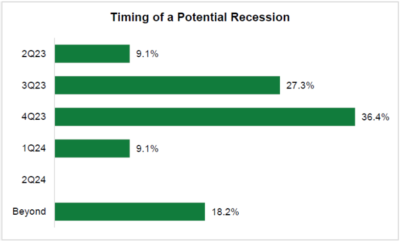 SIFMA Semiannual Survey the Outlook for Growth Econbrowser