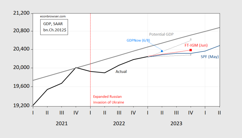 FTBooth School June Survey of Macroeconomists Recession Start in 2024