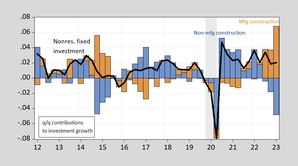 Manufacturing construction boom - Story Telling Co