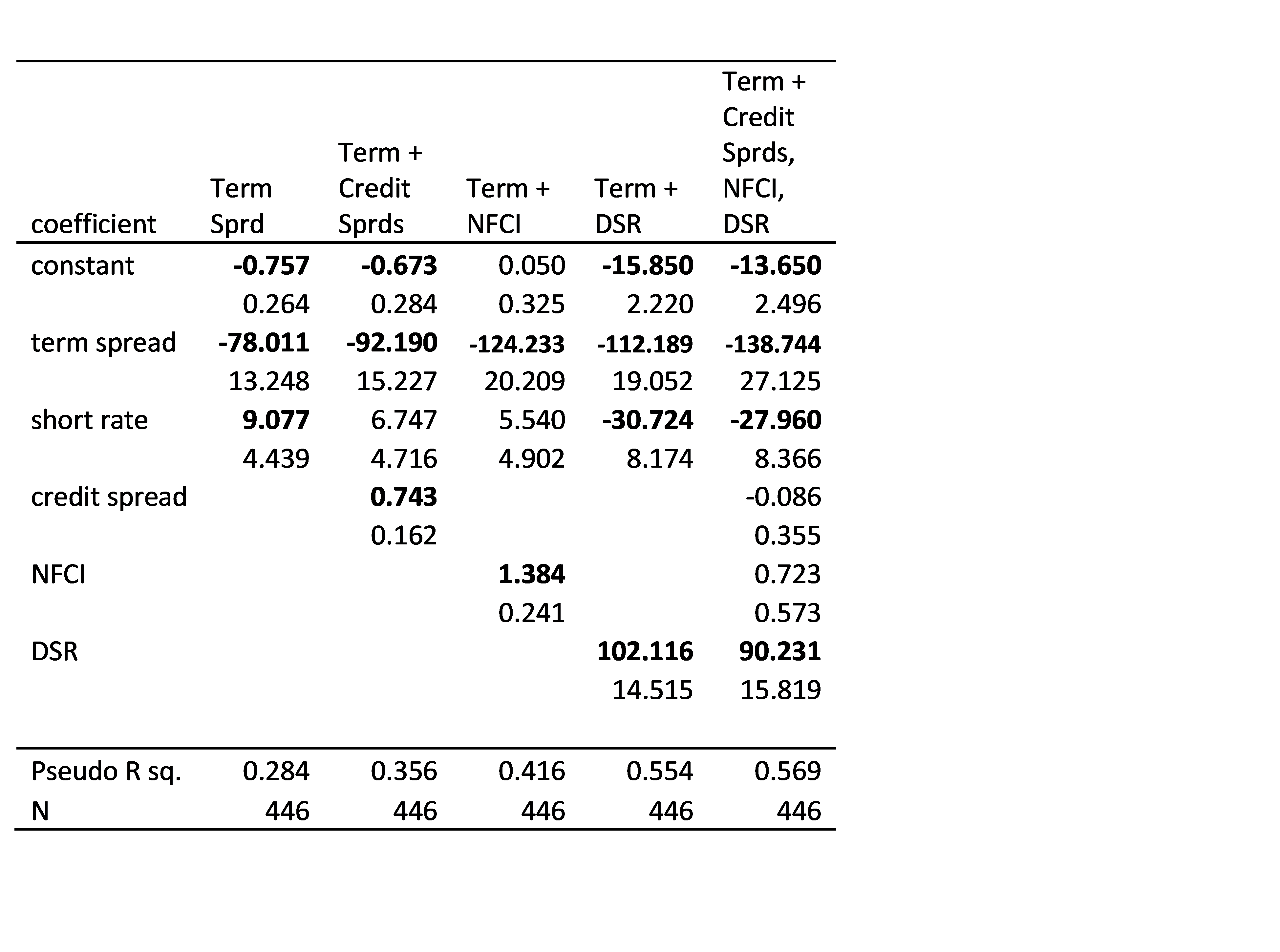 recession-probabilities-based-on-multiple-financial-measures-econbrowser