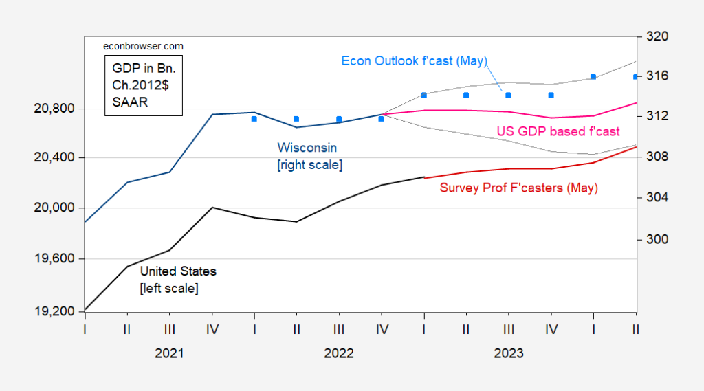 The Wisconsin Economic Outlook Downturn Delayed (but Not Erased) Econbrowser