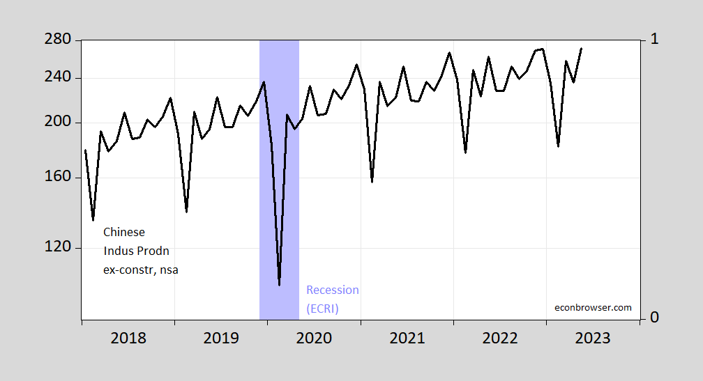 China in Recession? Econbrowser