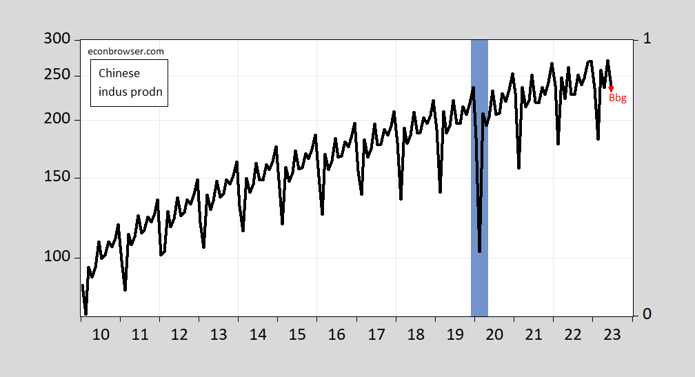 Is China Mired in a 'Balance Sheet Recession'? - WSJ