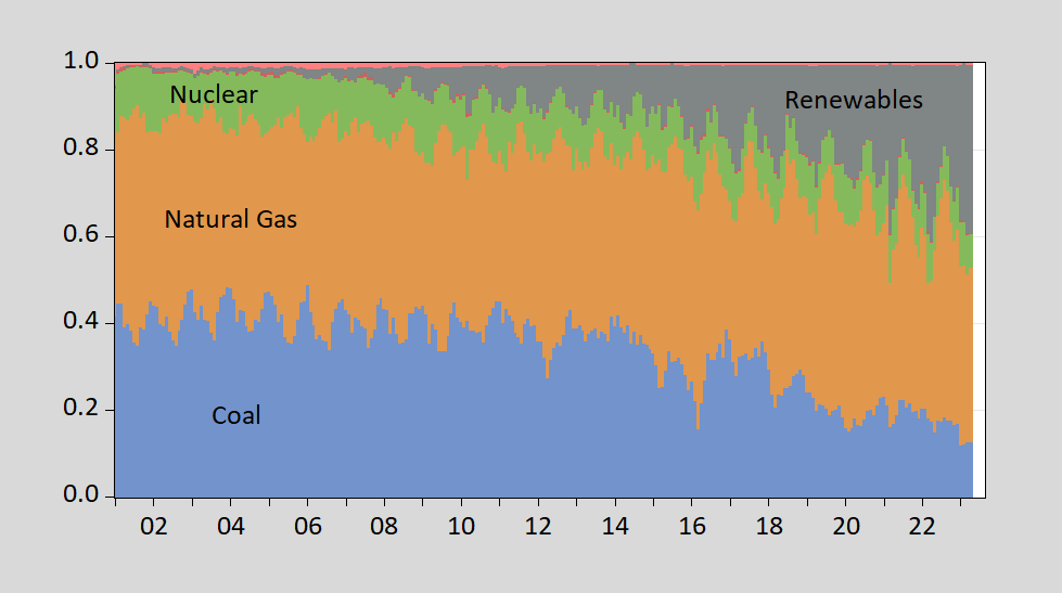 Wind, solar help Texas meet record power demand during heat wave