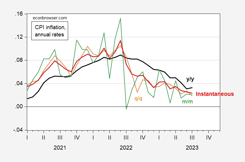 China's Economic Indicators Tick Up As a Gradual Recovery