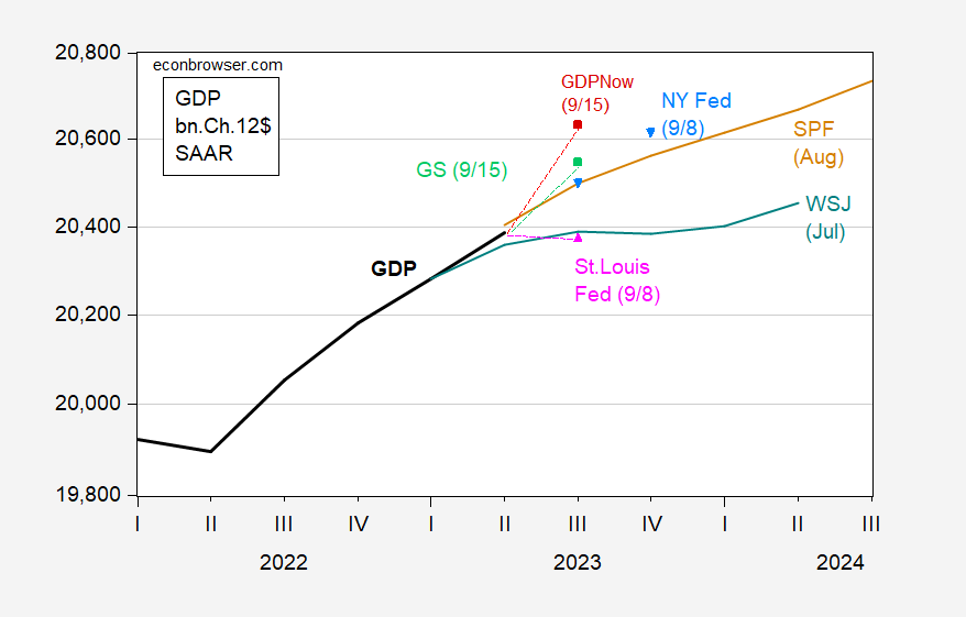 What's in Your Market Basket? Why Your Inflation Rate Might Differ from the  Average - Page One Economics® - St. Louis Fed