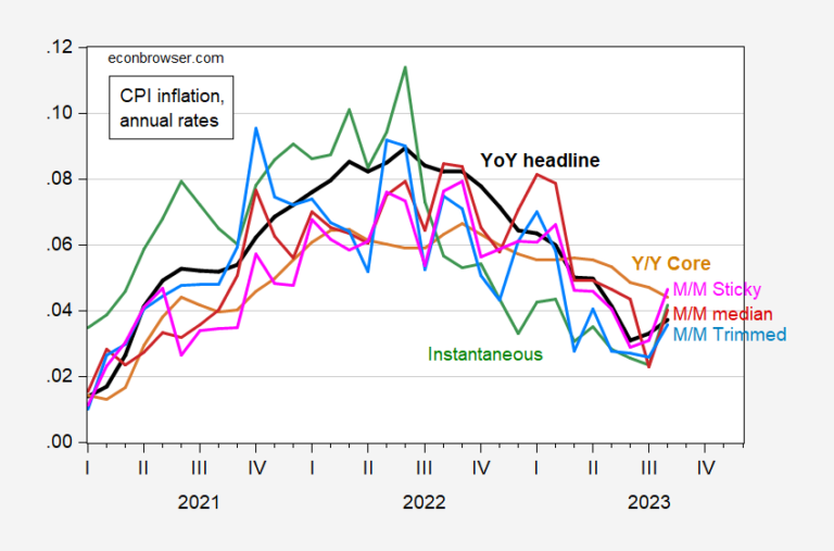 Inflation In August | Econbrowser