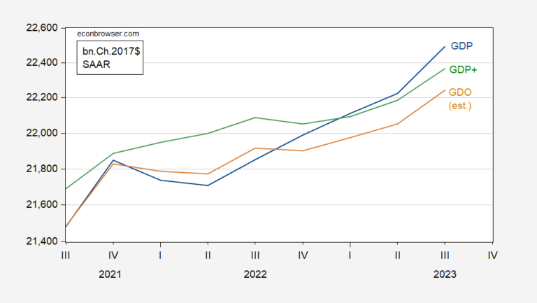 GDP In Q3: Relative To Nowcasts, And Alternative Estimates | Econbrowser