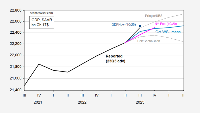 GDP In Q3: Relative To Nowcasts, And Alternative Estimates | Econbrowser