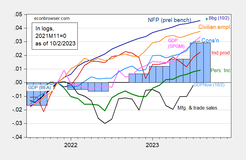 Measuring Output Using GDP, Boundless Economics