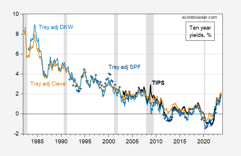Ten-Year Treasury Real Yield: Back to “Glory”?