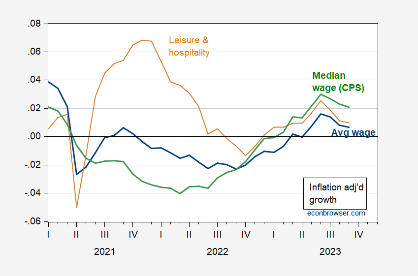 Real wage growth and inflation outlook
