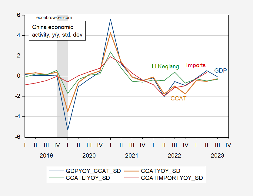 Alternative Estimates of Chinese Q3 GDP Growth Econbrowser