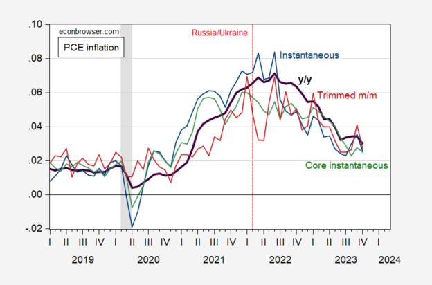 Year-on-Year PCE Price Inflation and Some Trend Measures | Econbrowser