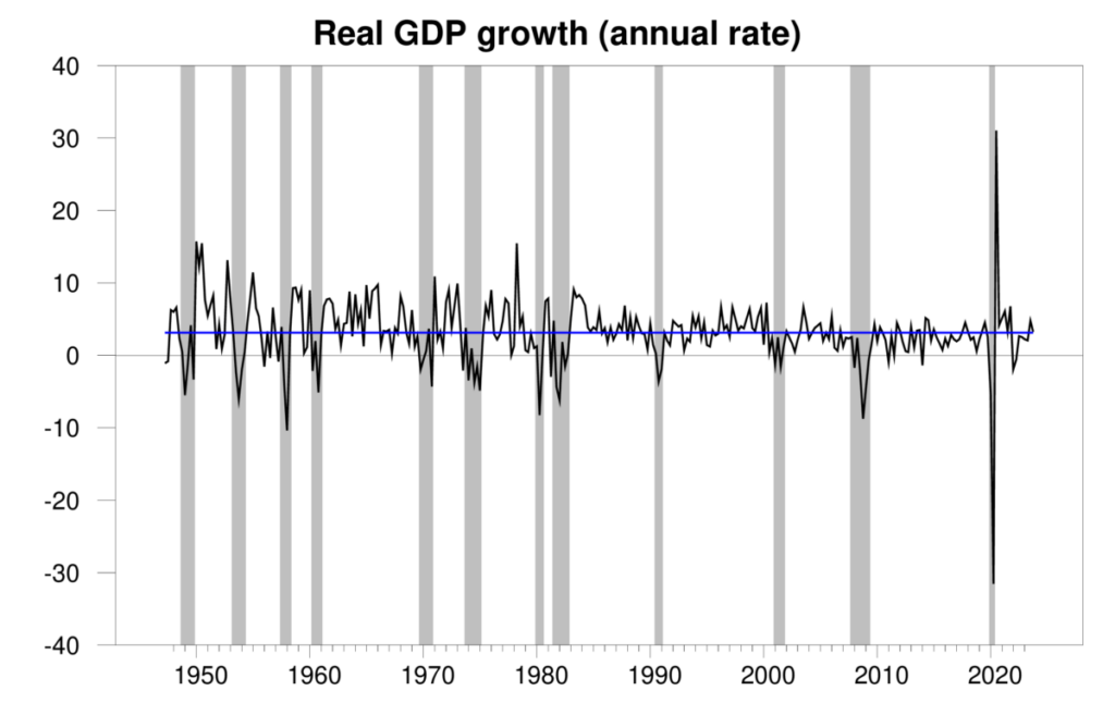 Another reliable GDP report | Economic Browser