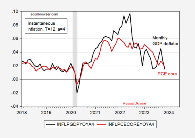 Monthly GDP Instantaneous Inflation vs. Core PCE | Econbrowser