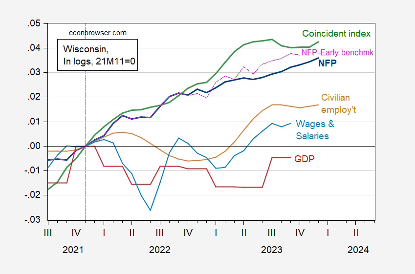 Is Wisconsin in recession? | Economic browser