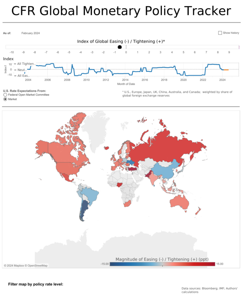 Monetary Policy Rates around the World | Econbrowser