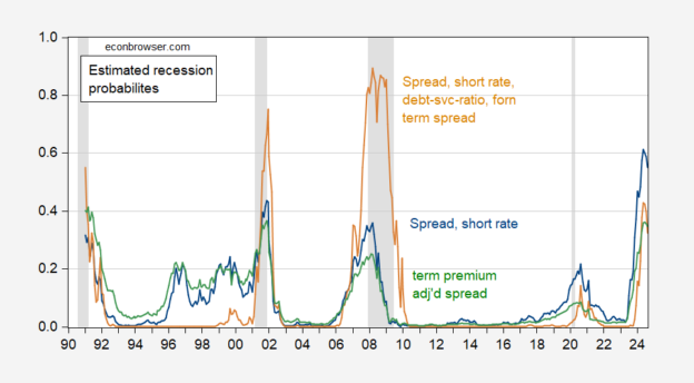 Recession Probability Modelling Recession Probabilities in Light of the Ever-Receding Recession ...
