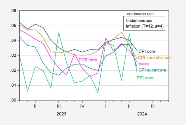 All Down: Instantaneous Core Inflation Measures for May | Econbrowser