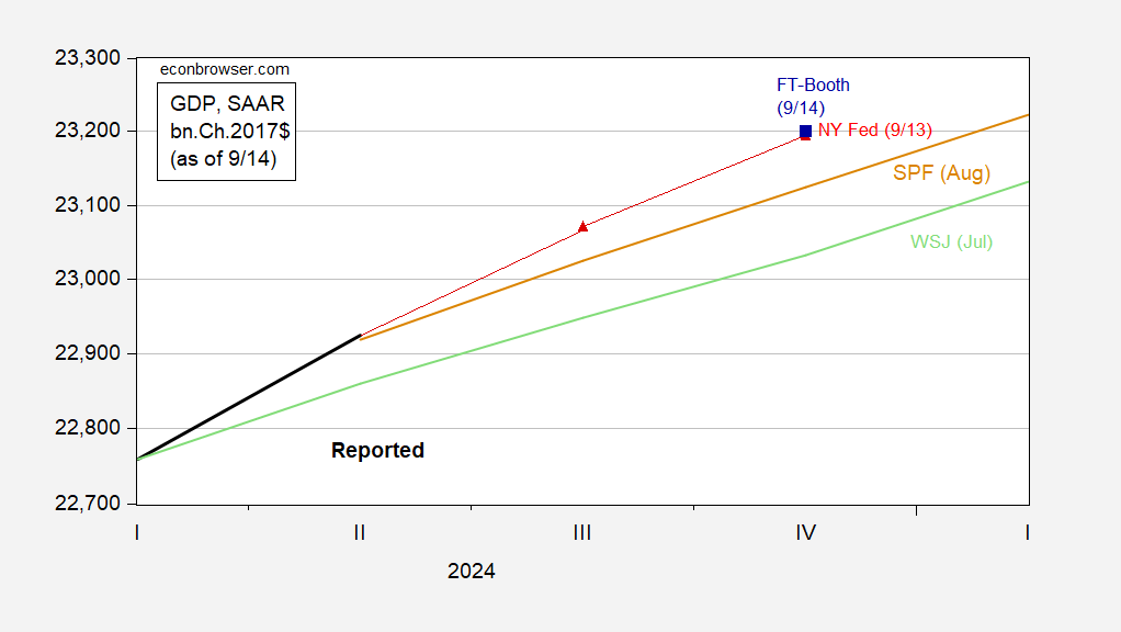 FT-Booth September Survey of Macroeconomists: Growth or…