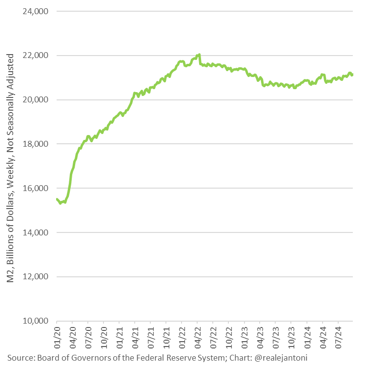 antoni m2graph