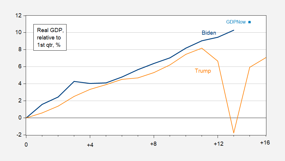 biden trump gdp1