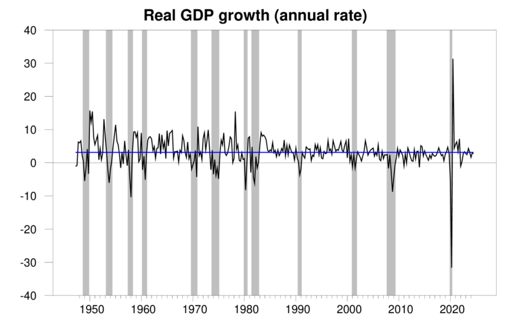 gdp growth oct24