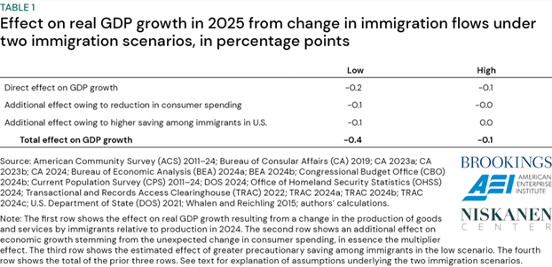 edelberg immigration tab1