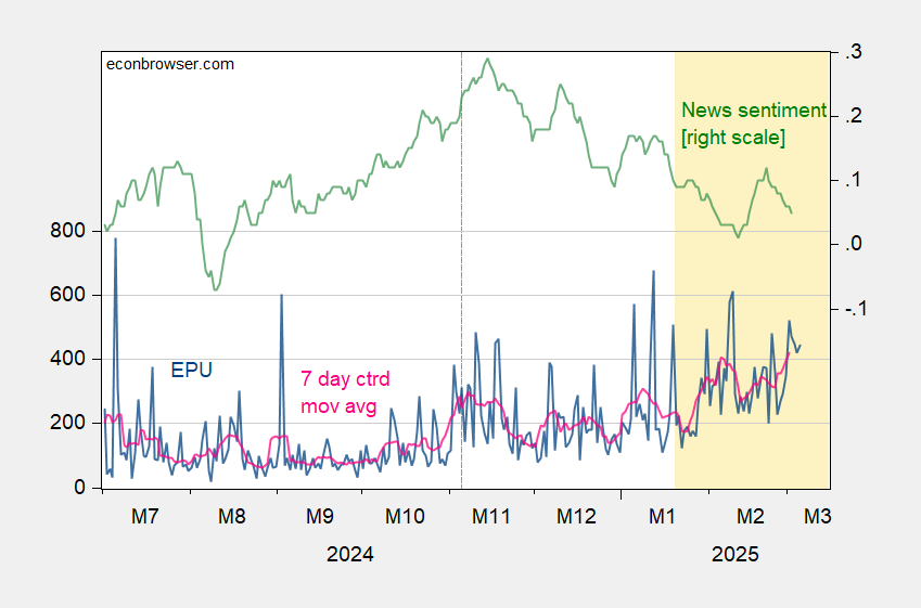 EPU, News Sentiment, Term Spreads, VIX