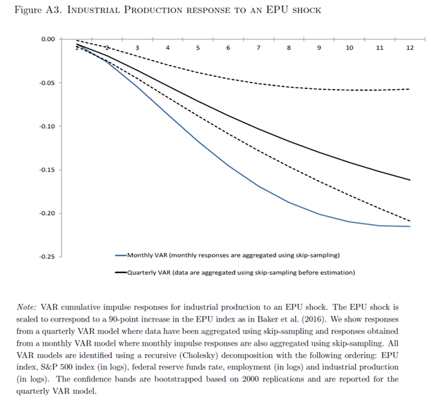 Uncertainty: Does It Matter?