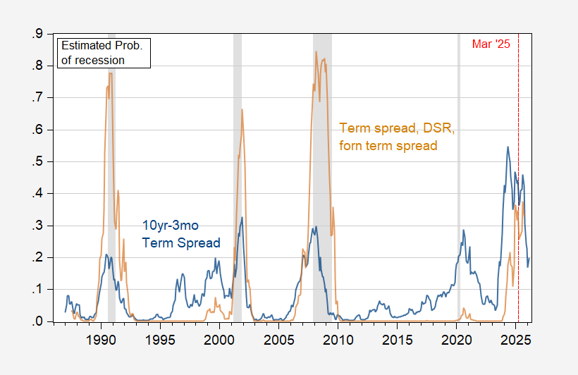 Is a Recession Still Coming?