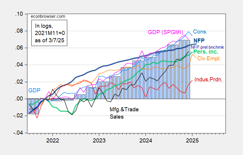 “The Coming Recession May Have Already Arrived”