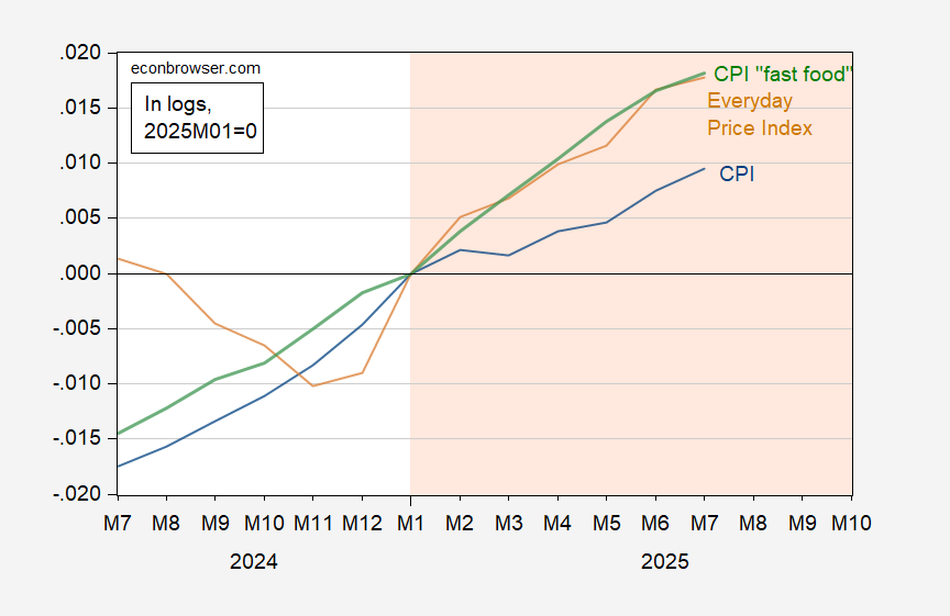 Bringing Prices Down: How’s It Going?