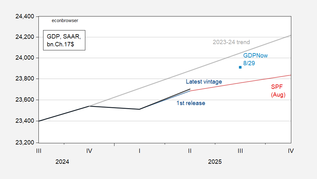 Deceleration Confirmed | Econbrowser