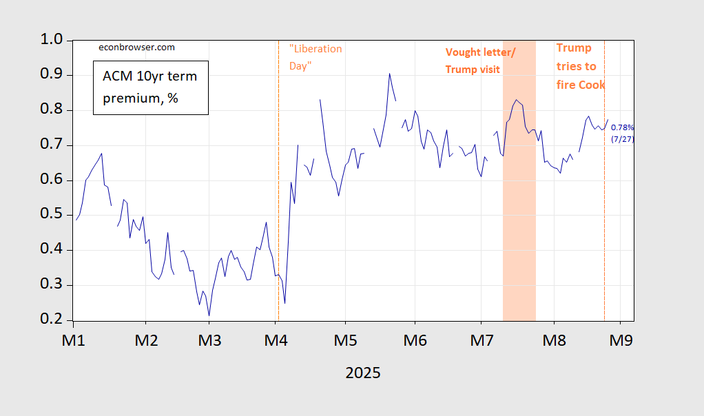 Term Premium and Trsy-TIPS Breakeven